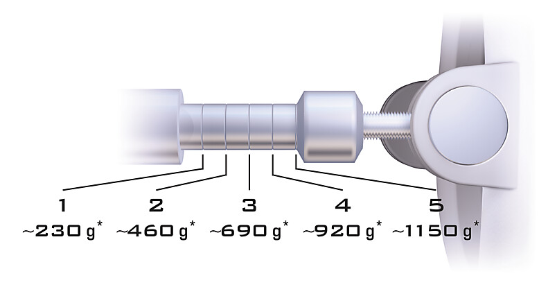 PeniMaster traukos jėgos valdymo iliustracija su traukos jėgos masteliu